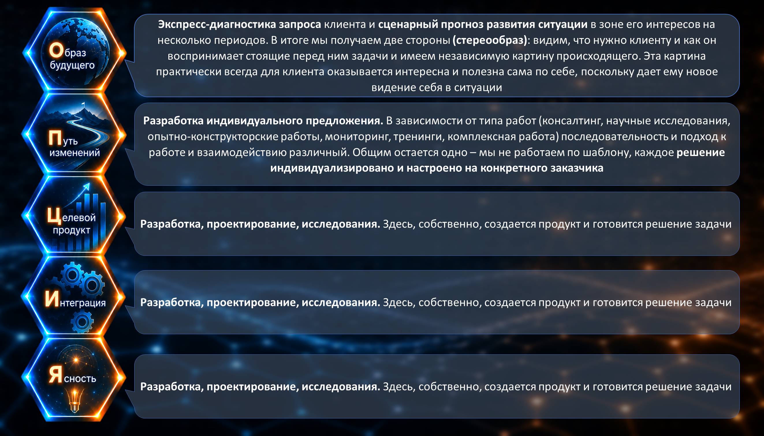 КАК МЫ РАБОТАЕМ (МЕТОДИКА «ОПЦИЯ»):